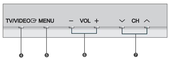 SAMSUNG LTN406W - Boutons en façade - 2