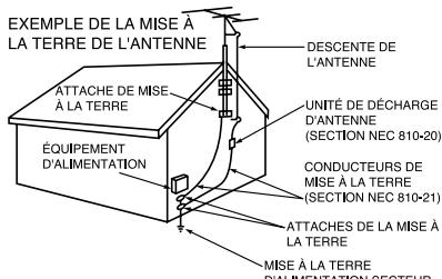 SAMSUNG LTN406W - Informations importantes relatives à la sécurité - 2
