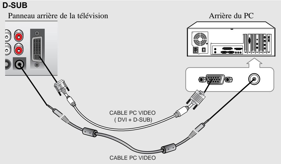 SAMSUNG LTN406W - Branchement d'un PC - 2