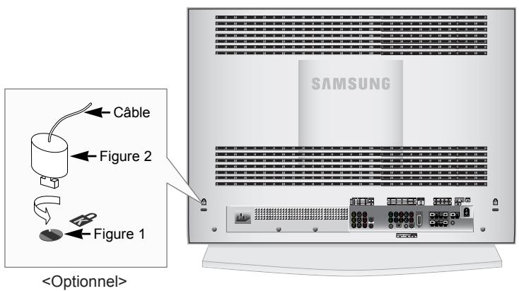 SAMSUNG LTN406W - Utilisation du verrouillage Kensington antivol - 1