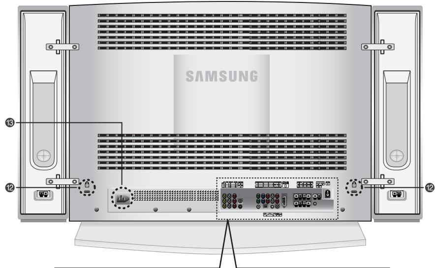 SAMSUNG LTN406W - Prises du panneau arrière - 1