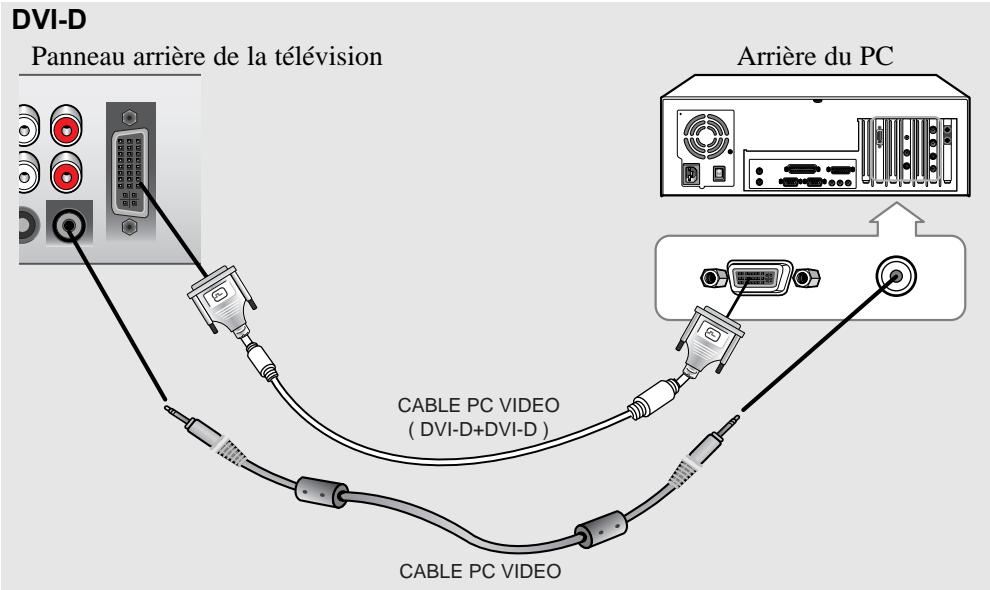 SAMSUNG LTN406W - Branchement d'un PC - 1