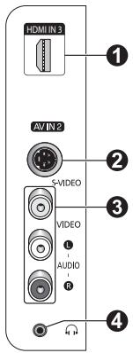 SAMSUNG PN42A450 - Side Panel Jacks - 1