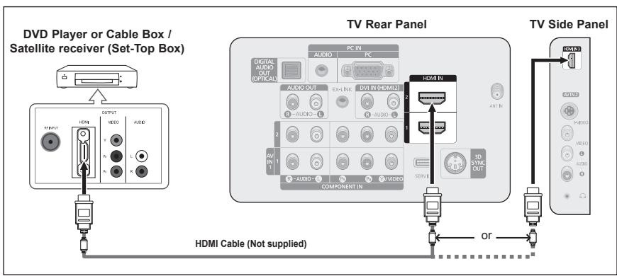 SAMSUNG PN42A450 - Connecting to a Cable Box that Descrambles Some Channels - 7