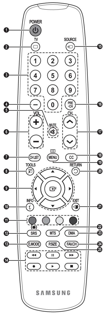 SAMSUNG PN42A450 - Ecouteurs - 1