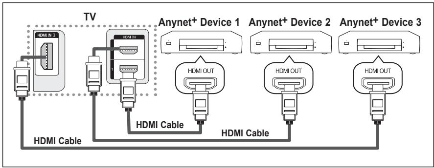 SAMSUNG PN42A450 - Connecting Anynet+ Devices - 1
