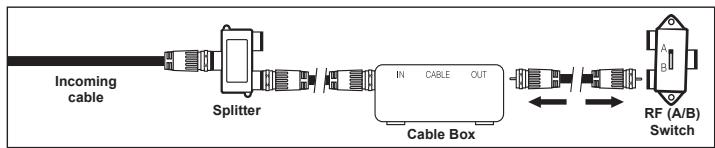 SAMSUNG PN42A450 - Branchement d'un câbloélecteur de désembrouilleuse de certaines chaînes - 4
