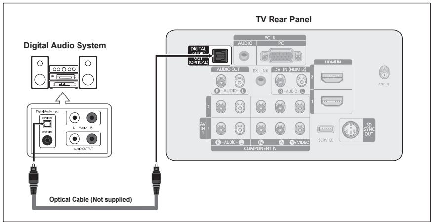 SAMSUNG PN42A450 - S-Video Connection - 2