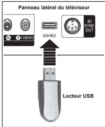 SAMSUNG PN42A450 - Fonction économiqueur d'énergie - 3