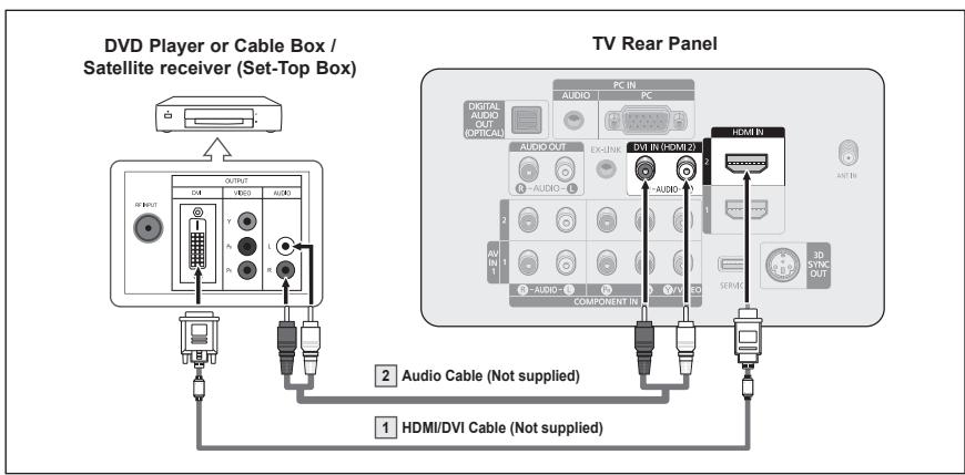SAMSUNG PN42A450 - Connecting a DVD Player or Cable Box / Satellite receiver (Set-Top Box) via DVI - 1