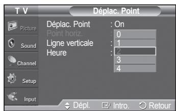 SAMSUNG PN42A450 - Prévention de la brûture d'écran - 4