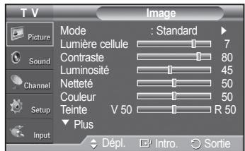 SAMSUNG PN42A450 - Affichage des paramètres - 3
