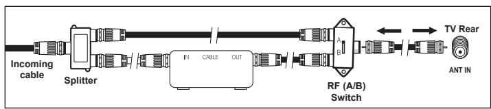 SAMSUNG PN42A450 - Branchement d'un câbloélecteur de désembrouilleuse de certaines chaînes - 6