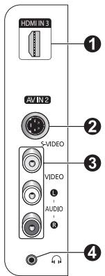 SAMSUNG PN42A450 - Prises du panneau latéral - 1