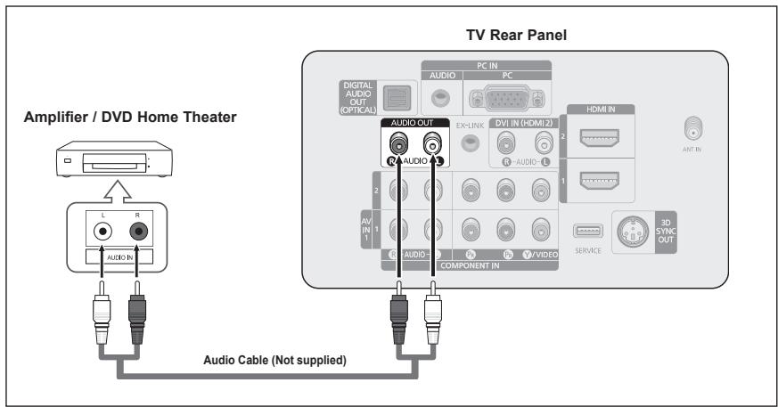 SAMSUNG PN42A450 - Connecting an Amplifier / DVD Home Theater - 1