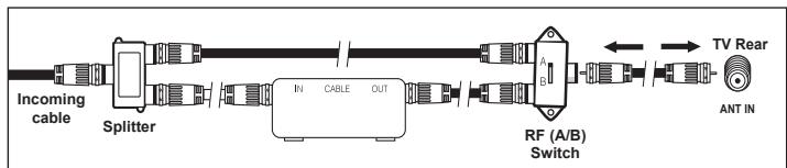 SAMSUNG PN42A450 - Connecting to a Cable Box that Descrambles Some Channels - 6