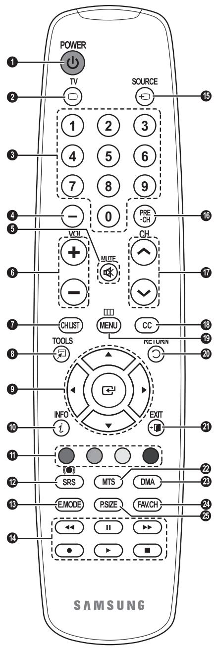 SAMSUNG PN42A450 - Side Panel Jacks - 2