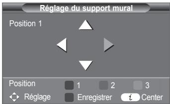 SAMSUNG PN42A450 - Réglage à la position mémorisée - 1