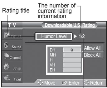 SAMSUNG PN42A450 - Using the V-Chip for Digital channels - 4