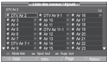 SAMSUNG PN42A450 - Sélection des canaux favoris - 3