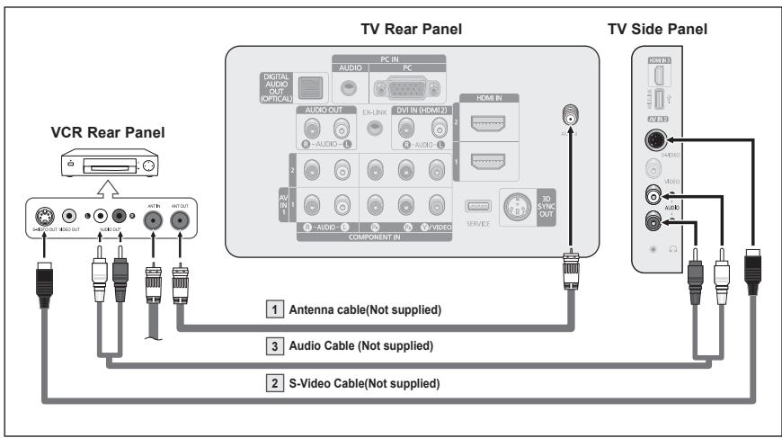SAMSUNG PN42A450 - S-Video Connection - 1