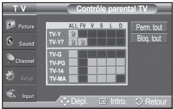 SAMSUNG PN42A450 - L'écran contrôle parental TV s'affiche. - 2