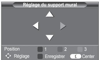 SAMSUNG PN42A450 - Mémorisation de la position - 1