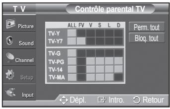 SAMSUNG PN42A450 - L'écran contrôle parental TV s'affiche. - 1