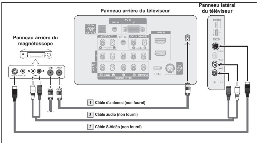 SAMSUNG PN42A450 - Branchement s-Video - 1