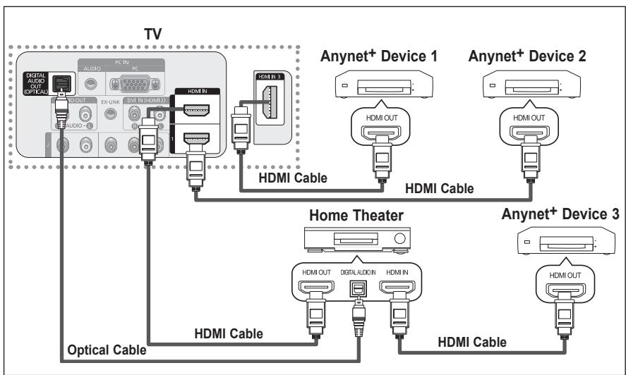SAMSUNG PN42A450 - Connecting Anynet+ Devices - 2