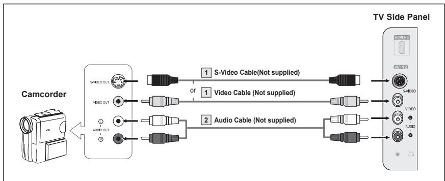 SAMSUNG PN42A450 - Connecting a Camcorder - 1