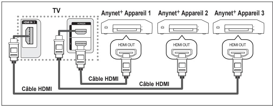 SAMSUNG PN42A450 - Pour brancher directement au téléviseur - 1