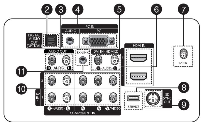 SAMSUNG PN42A450 - Prises du panneau arrière - 2