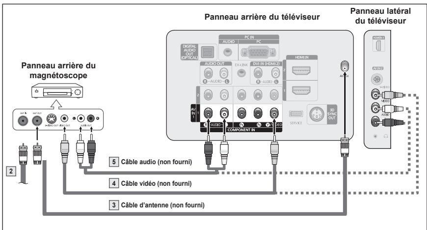 SAMSUNG PN42A450 - Branchement vidéo - 2