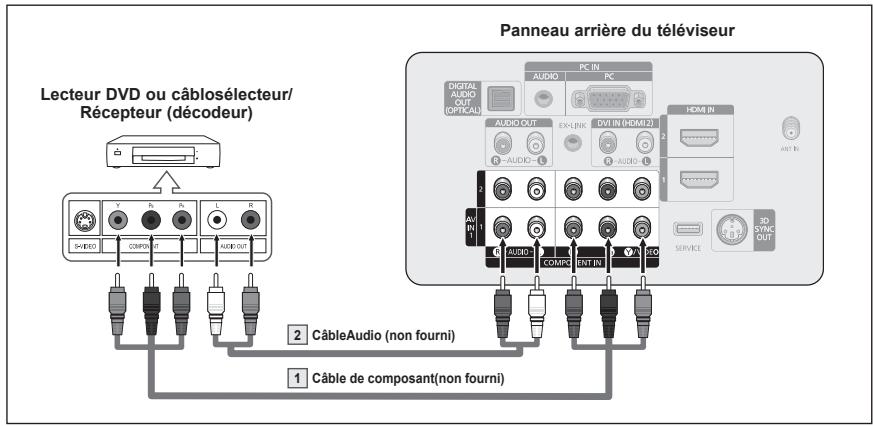 SAMSUNG PN42A450 - Branchement d'un lecteur DVD, câblosélecteur ou récepteur (décodeur) à l'aide d'un cable DVI - 2