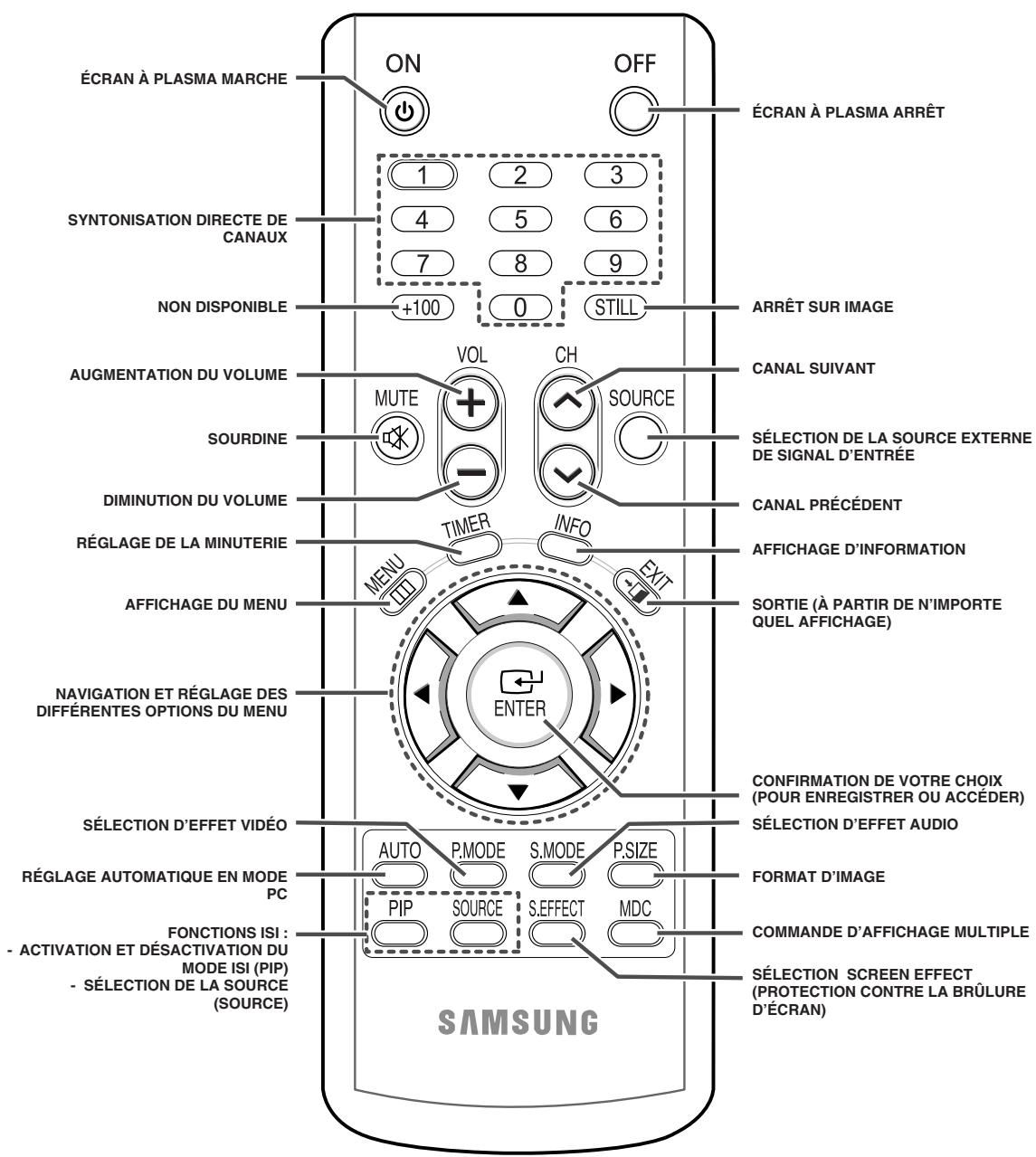 SAMSUNG PPM42M7HBP - Télécommande à infrarouge - 1