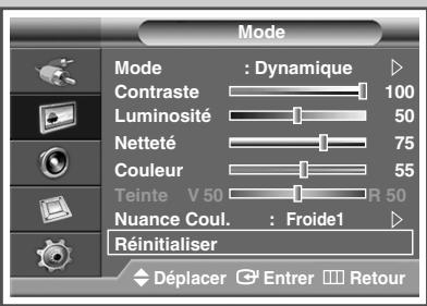 SAMSUNG PPM42M7HBP - Personnalisation des réglages de l'image - 5