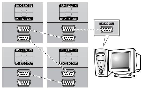 SAMSUNG PPM42M7HBP - Antes de utiliser el Video Wall y la funciona Control de varias pantallas - 3