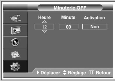 SAMSUNG PPM42M7HBP - Mise sous/hors tension automatique de l'écran à plasma - 7