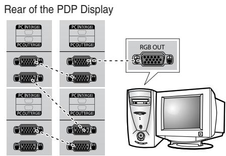 SAMSUNG PPM42M7HBP - Before Using the Video Wall and the Multiple Display Control function - 3