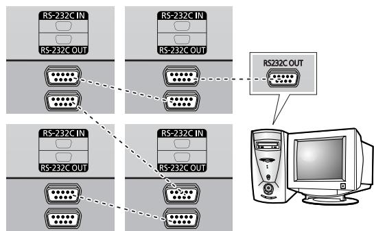 SAMSUNG PPM42M7HBP - Before Using the Video Wall and the Multiple Display Control function - 5