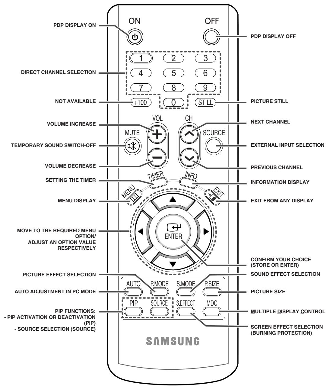 SAMSUNG PPM42M7HBP - Infrared Remote Control - 1