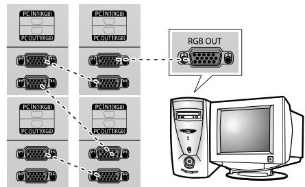SAMSUNG PPM42M7HBP - Antes de utiliser el Video Wall y la funciona Control de varias pantallas - 2