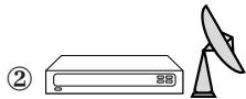 SAMSUNG PPM42M7HBP - Connecting to the Audio/Video Input - 10