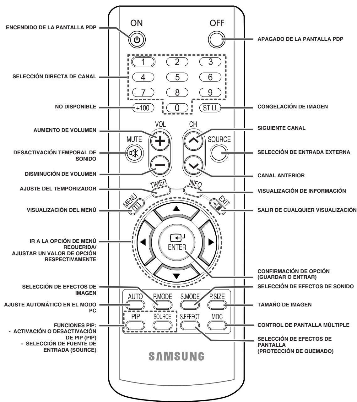 SAMSUNG PPM42M7HBP - Mando a distancia por infrarrojos - 1