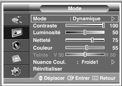 SAMSUNG PPM42M7HBP - Changement du format normal de l'image - 2