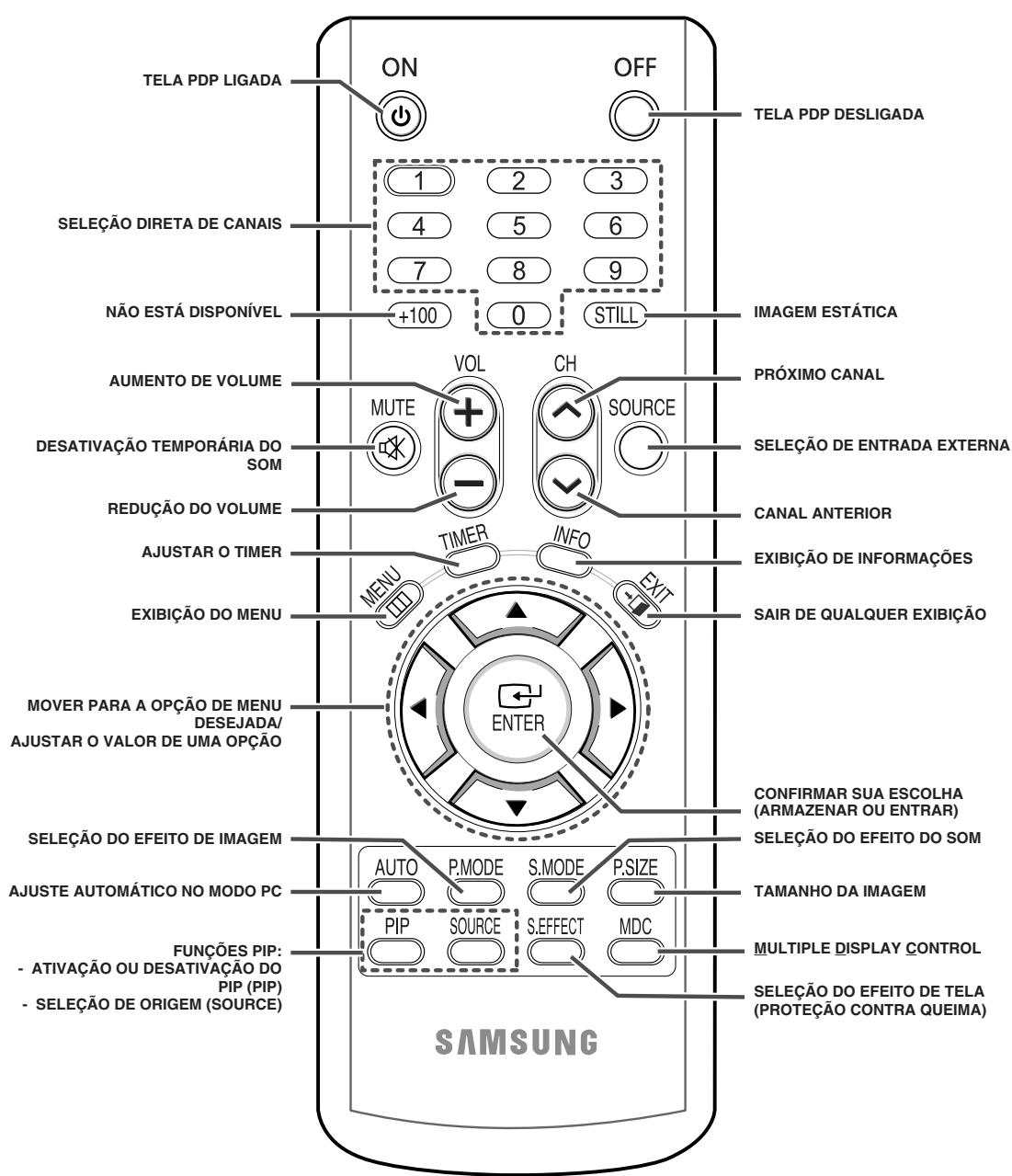 SAMSUNG PPM42M7HBP - Controle remoto infravermelho - 1