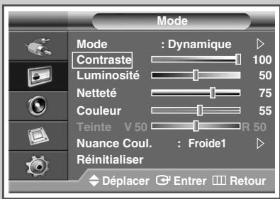 SAMSUNG PPM42M7HBP - Personnalisation des réglages de l'image - 2