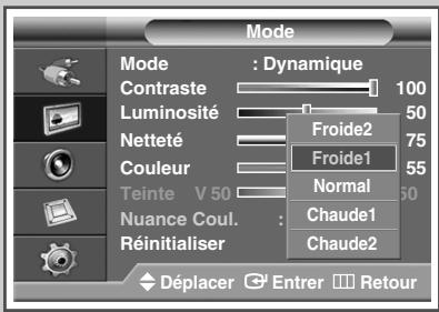 SAMSUNG PPM42M7HBP - Personnalisation des réglages de l'image - 4