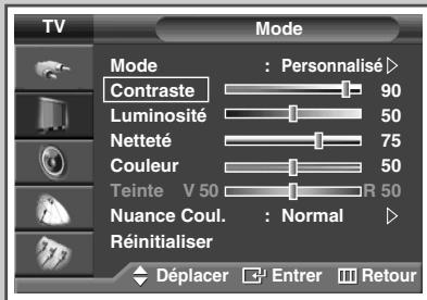 SAMSUNG PS-42S5H - Personnalisation des réglages de l'image - 2